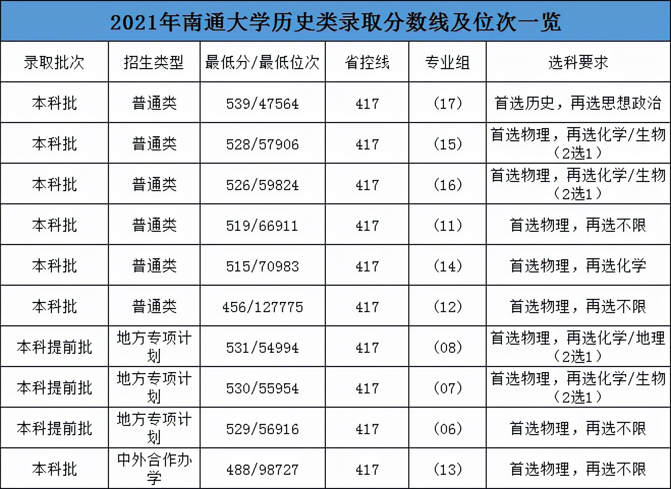 大学排名南通大学,江苏高校特色优势专业汇总
