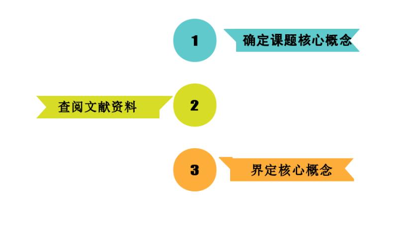 课题名称及相关概念界定,游泳课题核心概念界定怎么写