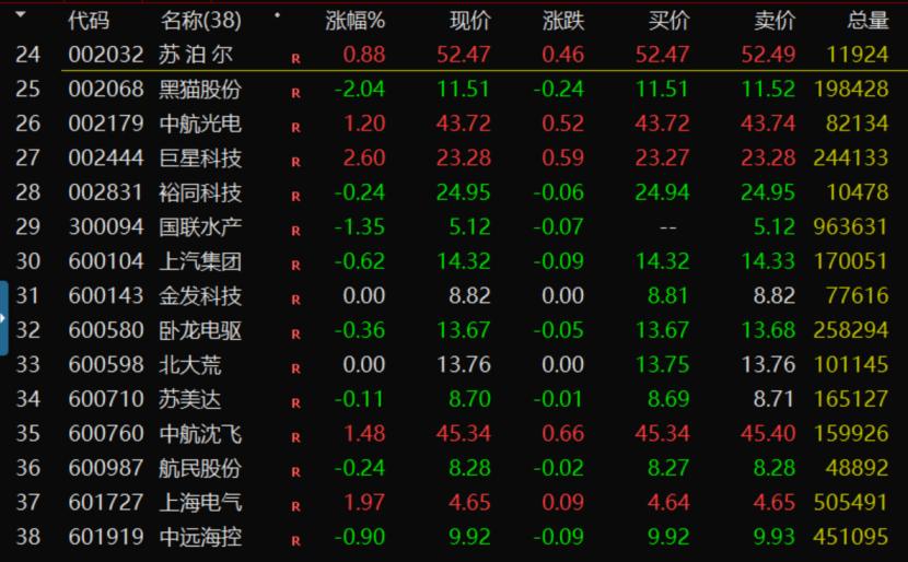 excel自动获取股票,用excel分析股票