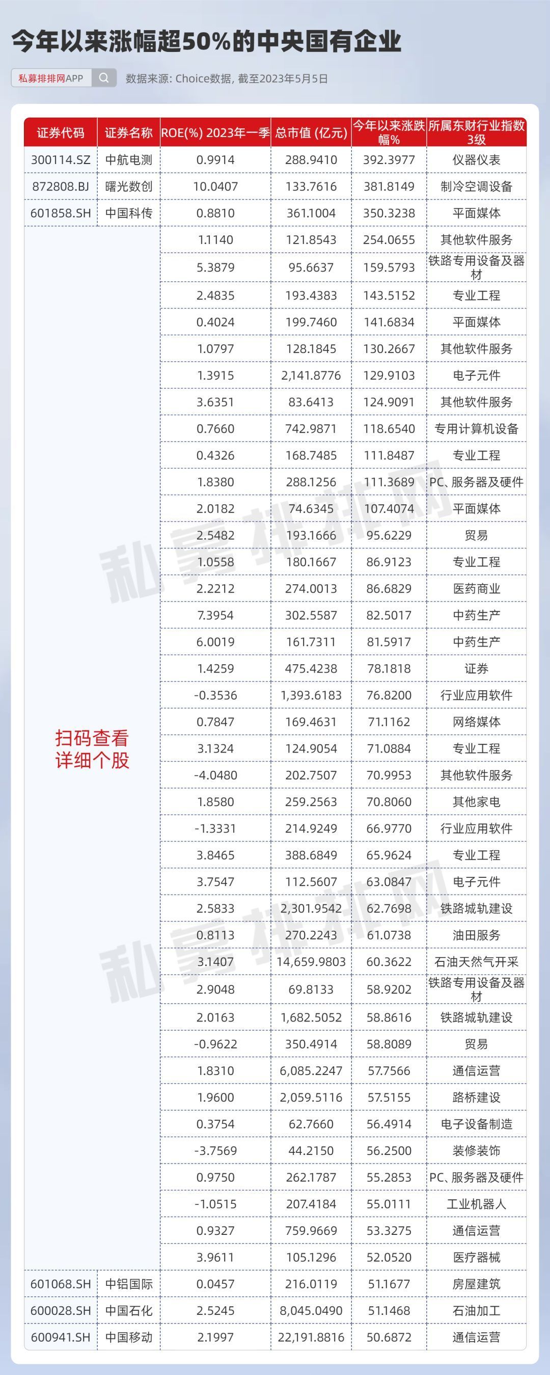 又爆发！拆解“*特中**估”，谁是最强王者？掘金“中字头”机遇！