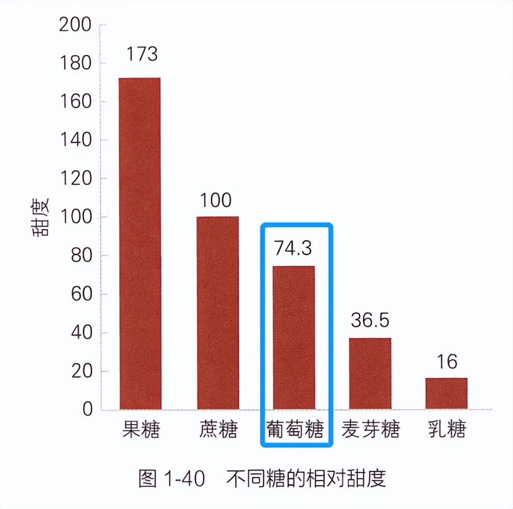 每天吃1个火龙果会胖吗,火龙果吃多了对身体有什么坏处