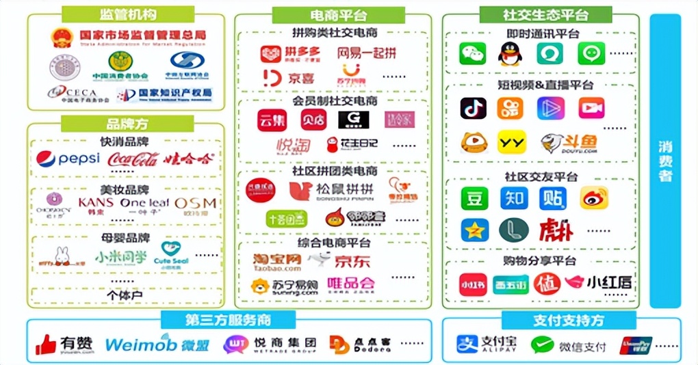 朋友圈里面的销售,朋友圈商家配图