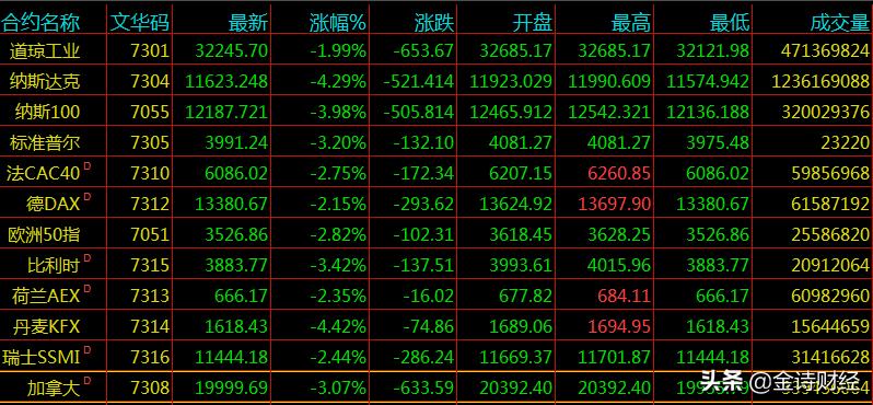 美国割富豪韭菜,美国期货被割了韭菜