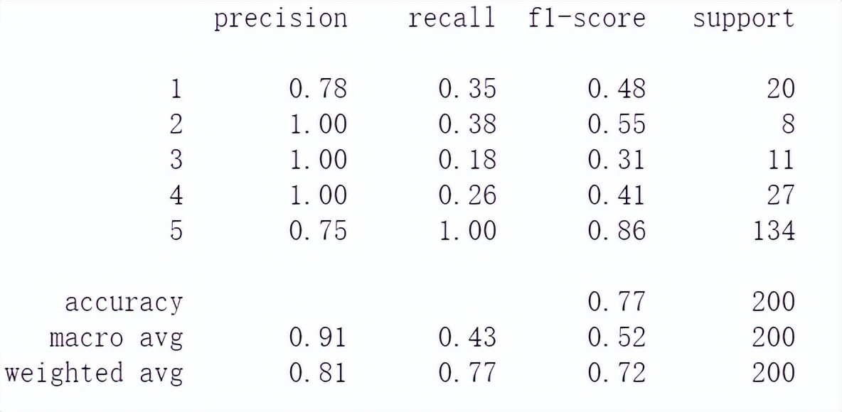 深入学习ChatGPT技术,chatgpt开发入门