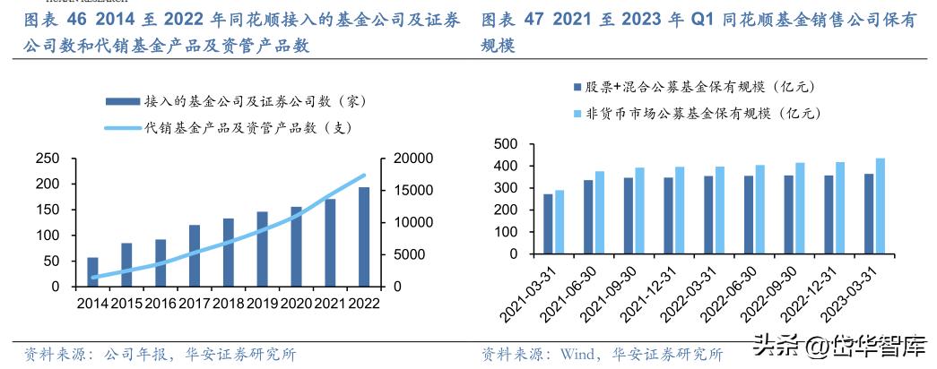 同花顺金融服务网金融资讯专家,金融数据服务同花顺