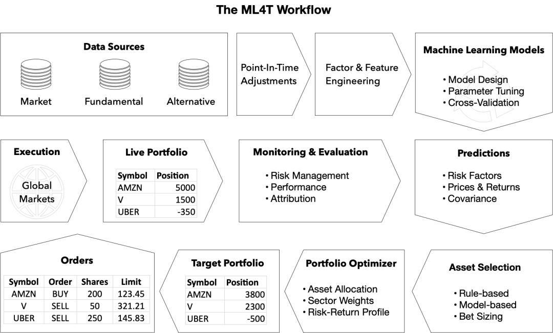 收藏史上最全的金融知识,收藏投资理财好产品