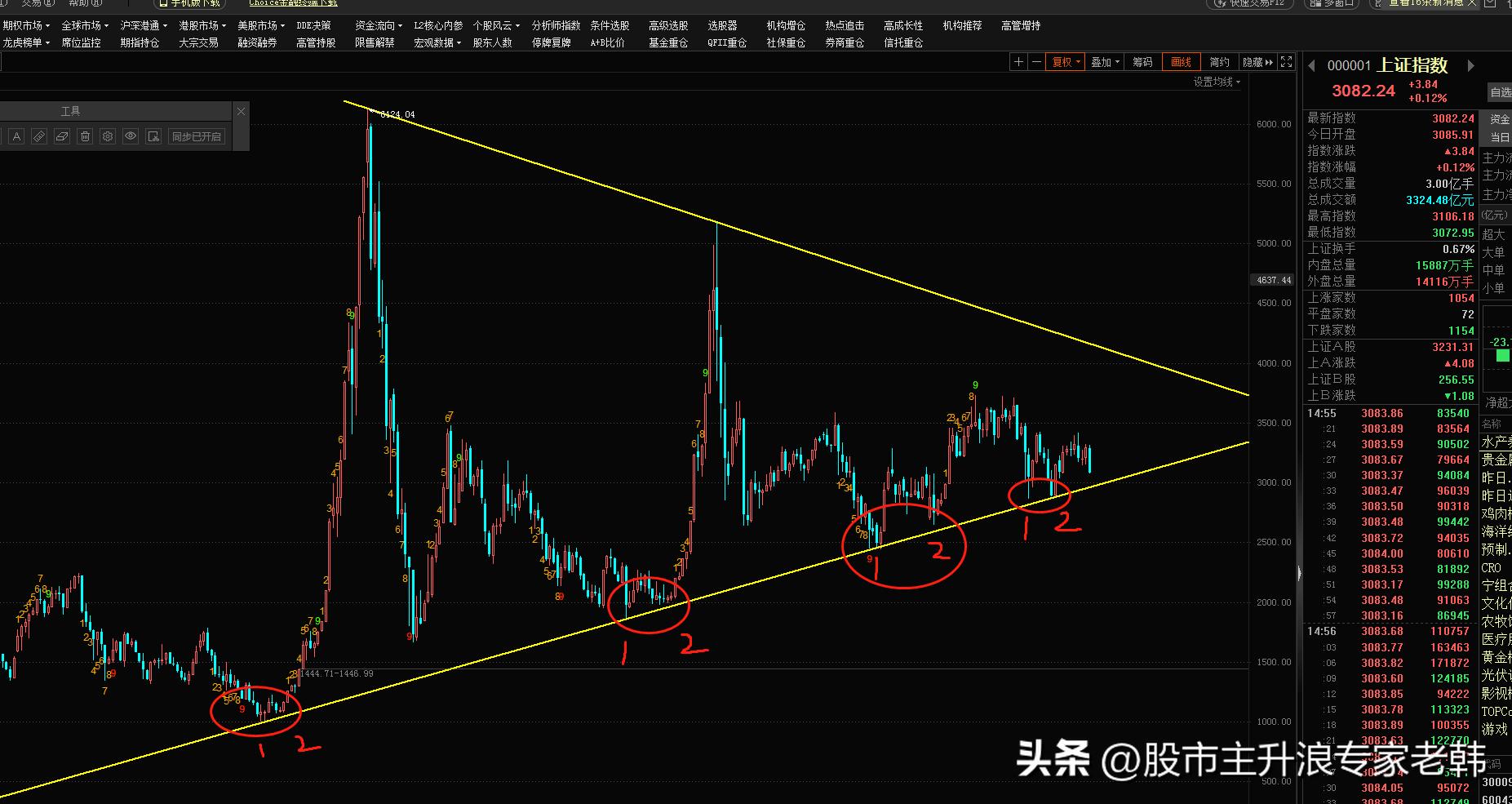 股市操盘秘籍详解,股市技术分析实战技法经典网盘