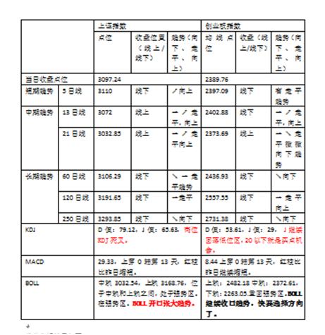 国际黄金及原油走势分析10月17日,11月1日美股今日行情