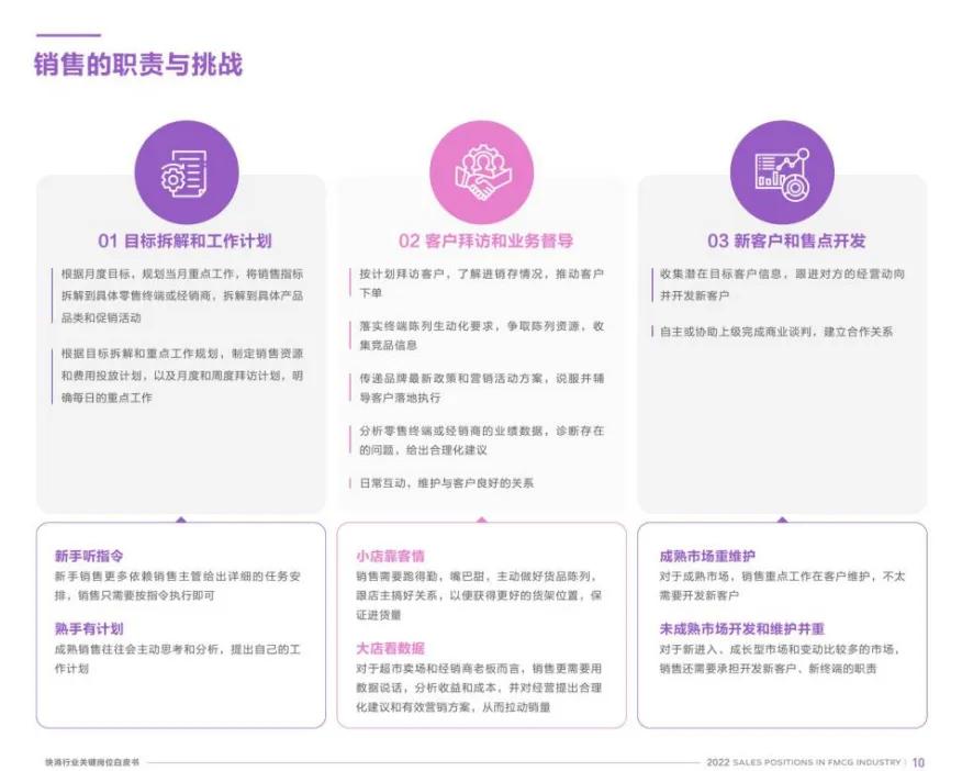 销售新手如何在快消行业快速成长,提高快消品销售基本功的十大方法