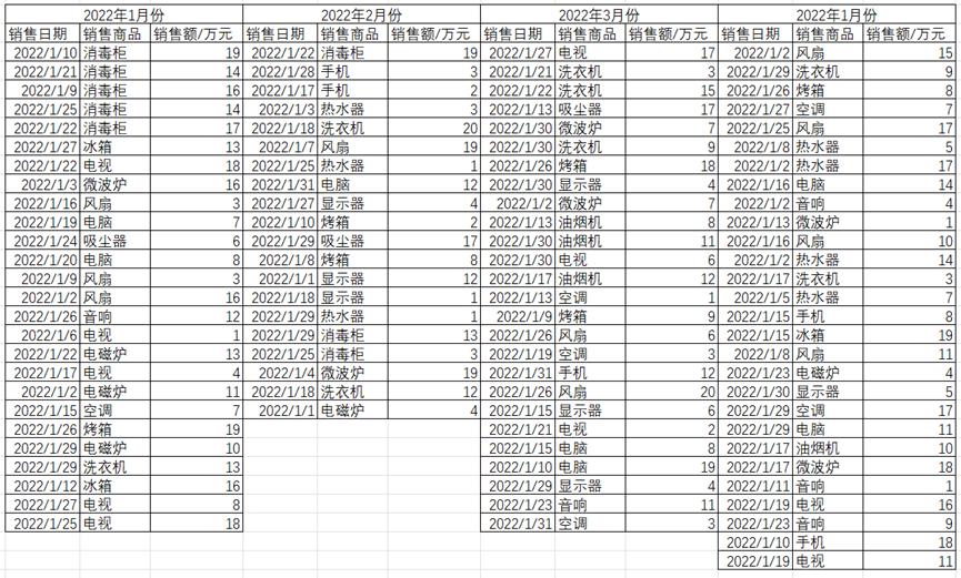excel表格使用绝对引用如何切换,手机表格软件excel表格怎么使用