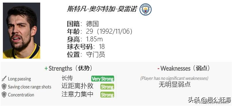 曼城替补门将奥尔特加,奥尔特加什么时候来曼城的