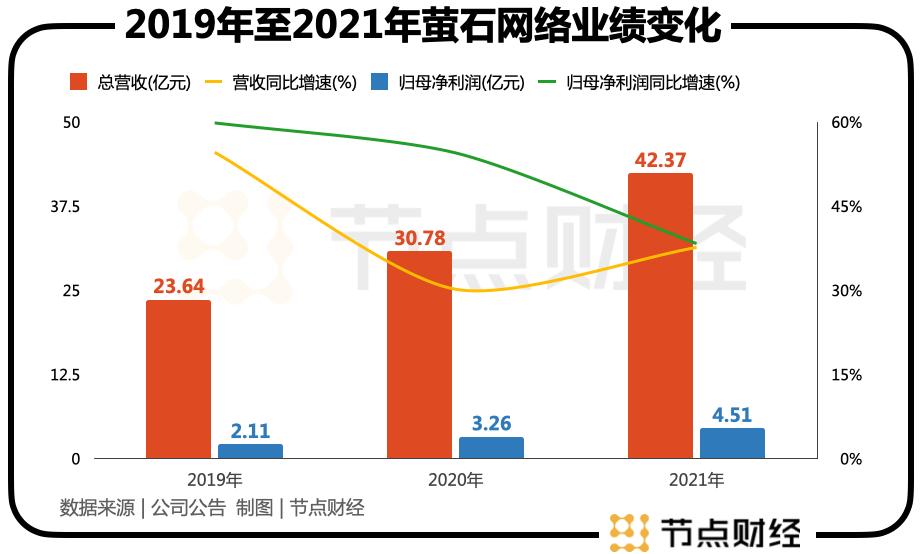 一个摄像头创造营收2500万,一个家用摄像头