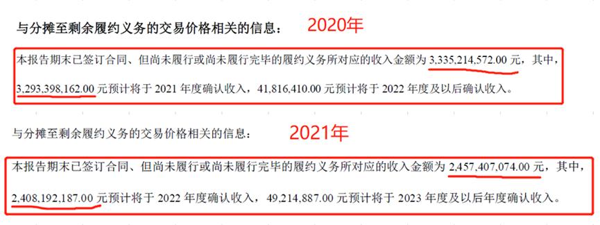 迈瑞医疗今日走势,迈瑞医疗最新消息