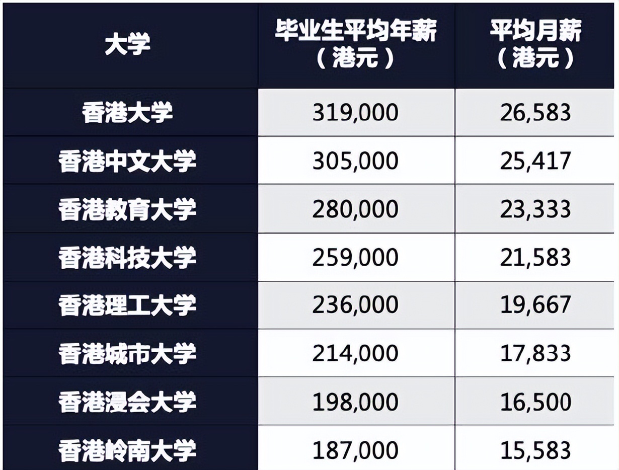 新加坡vs香港教育,新加坡和香港哪个更有发展前途