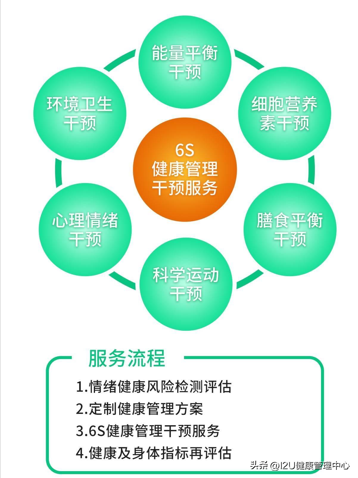 连锁美容院管理课程,美容院连锁管理系统哪家好