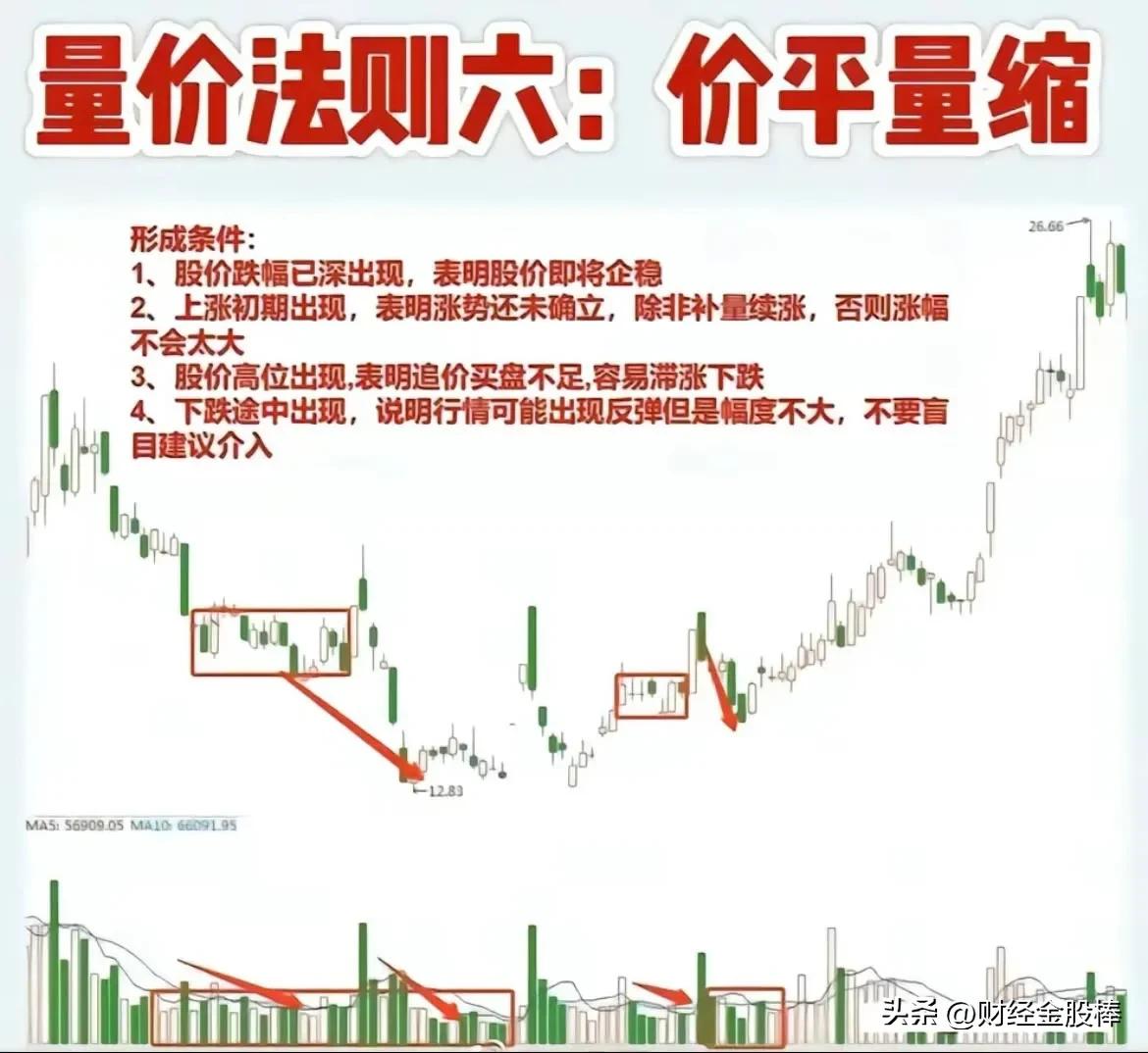 量价时空选股技术分析,量价时空形态分析技巧