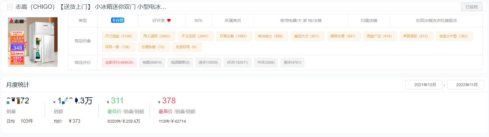 2022年十字门冰箱销量排行,2022双开门冰箱销量排行榜前十名