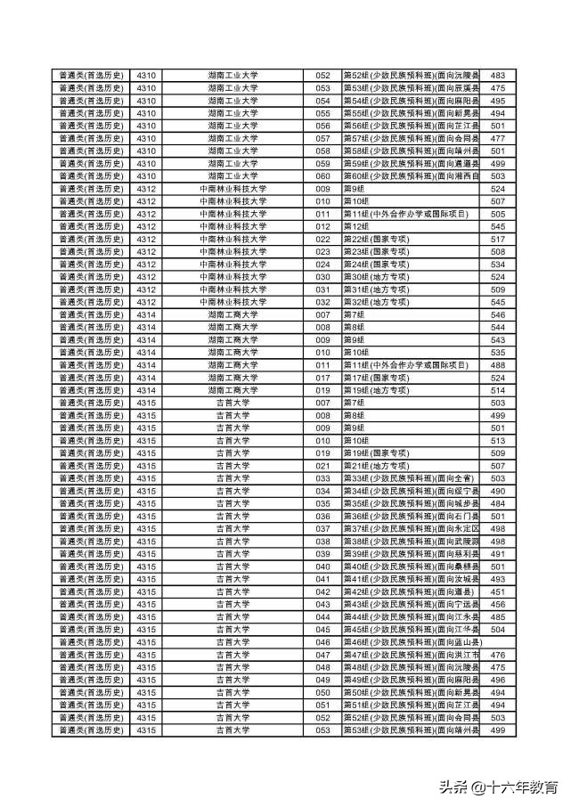 湖南2022本科普通批各大学投档线,2020年湖南高考首批高校投档线