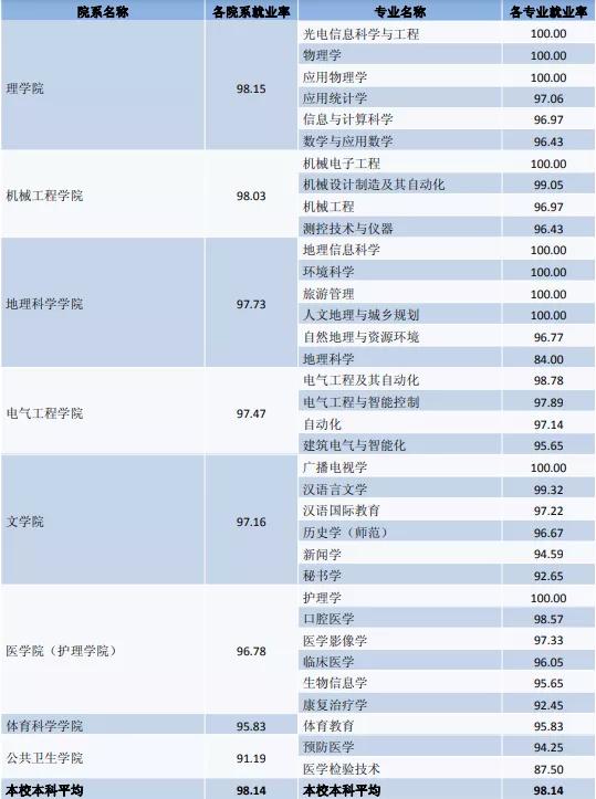 大学排名南通大学,江苏高校特色优势专业汇总