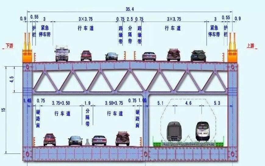 常泰大桥命名泰指泰州还是泰兴,常泰长江大桥对泰州发展意义