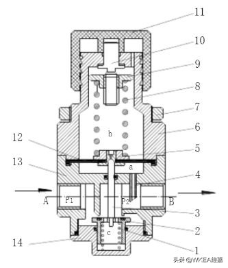 气源三联件型号意义,气源处理三联件使用说明