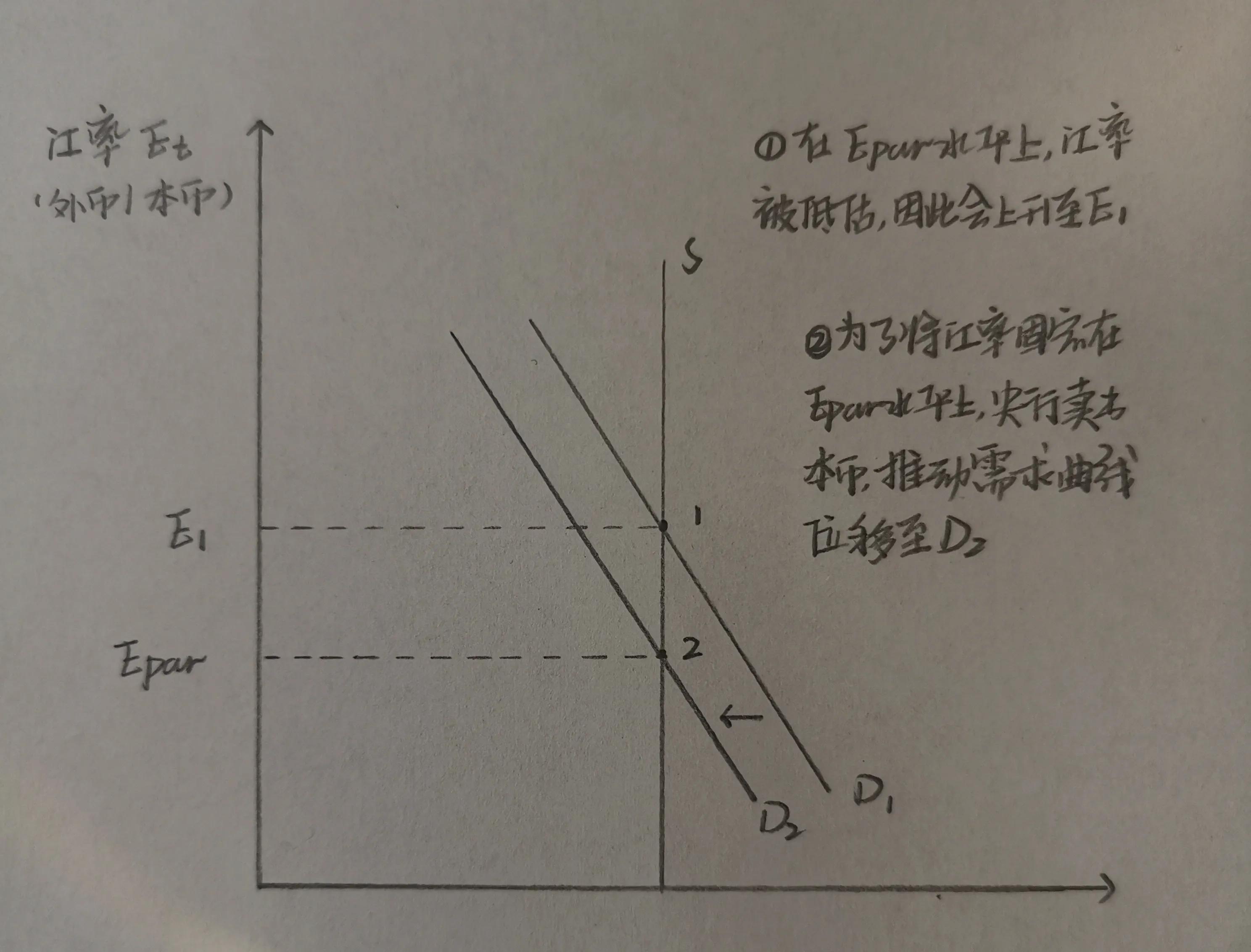 汇率的基本制度,固定汇率和浮动汇率的优缺点