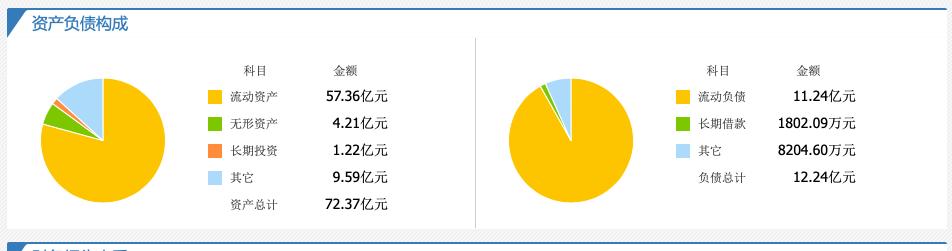复盘投资逻辑,周大生深度分析