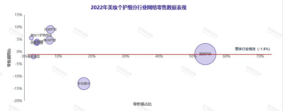 2021美妆全网销量排行榜前十名,2020全国美妆榜前20名