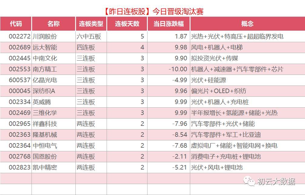 周五股票跌,周五股市下跌出现什么样的利空