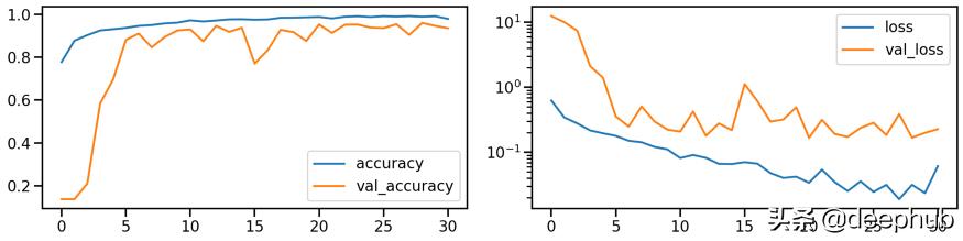 特殊图像的色彩特征工程：非自然图像的颜色编码