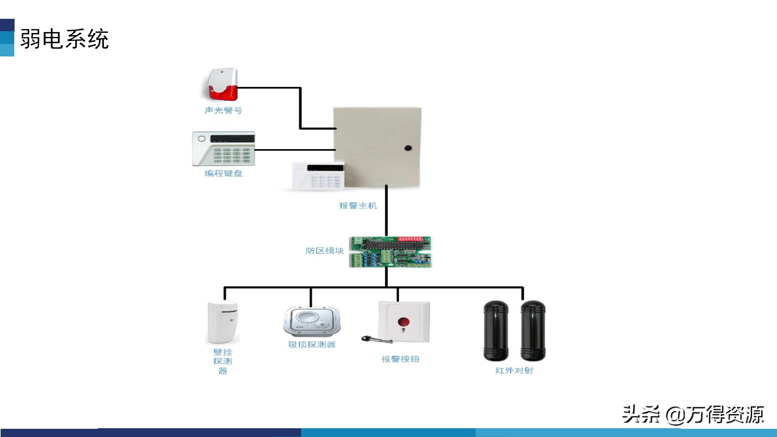 华为模块化数据中心机房解决方案,数据中心机房建设工程方案