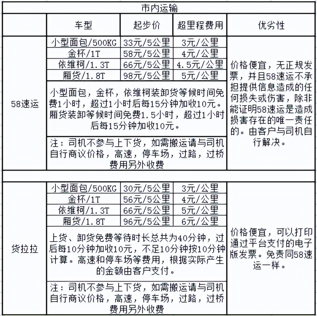 暖通产品配送中心,暖通批发配送
