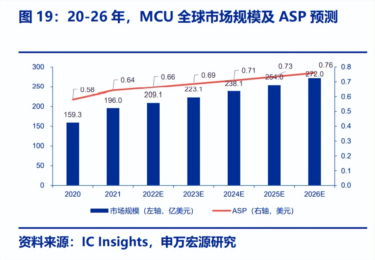 芯海科技研究报告：智联万物，“芯”辰大海