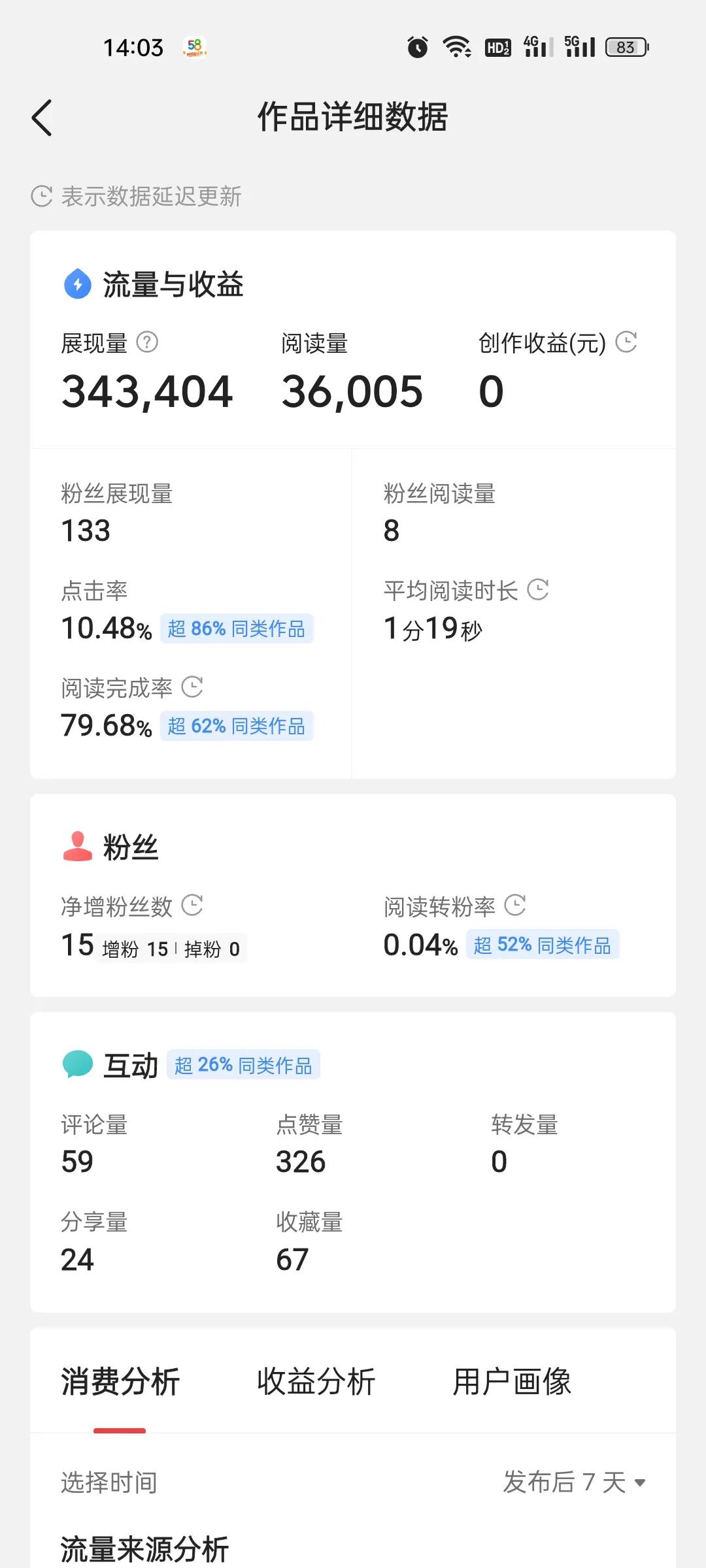 新手文章阅读量多少有收益,单篇300万阅读量的文章收益怎么样