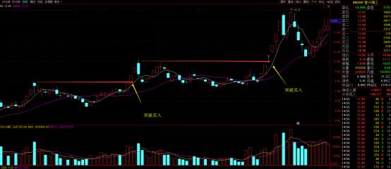 地量冰点选股法,天眼地量选股神器