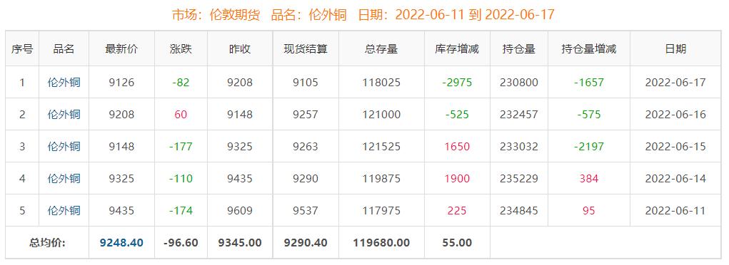 金价暴跌有色金属利空,加息利好有色金属吗