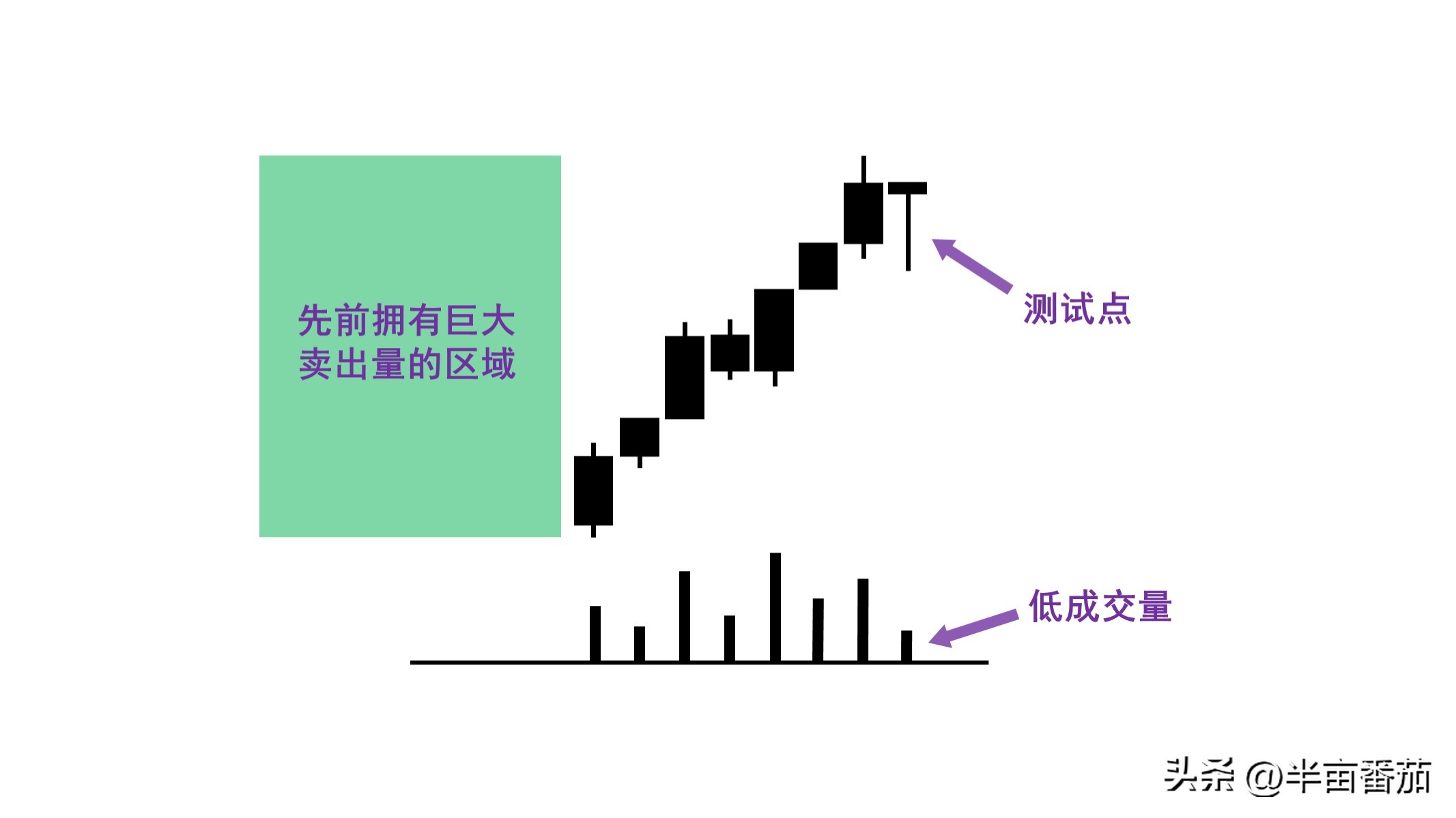 阅读量分析的几个方面,阅读量整体数据