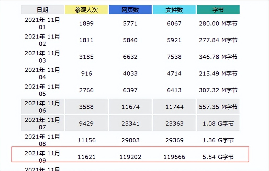 网站流量和曝光率高,网站流量下降那么多怎么解决