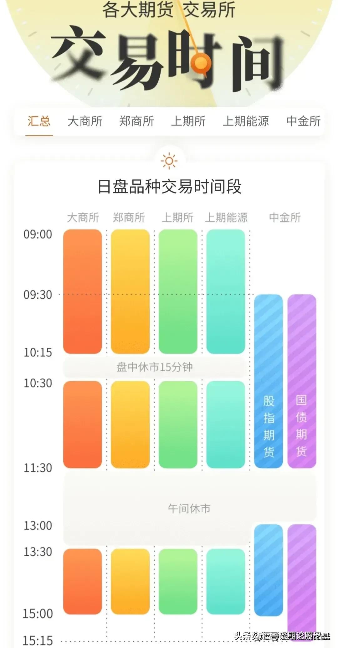 期货交易基本功视频,期货基础知识每日一练