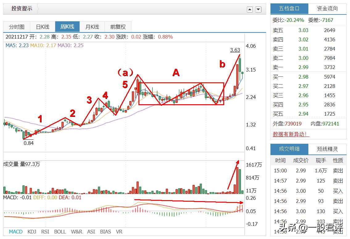 鑫科材料的后市行情,鑫科材料600255千股千评