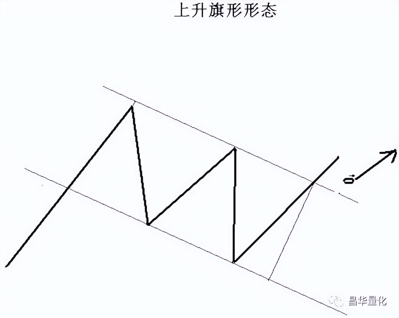 股市形态学实战技巧,股市仙人指路形态图解