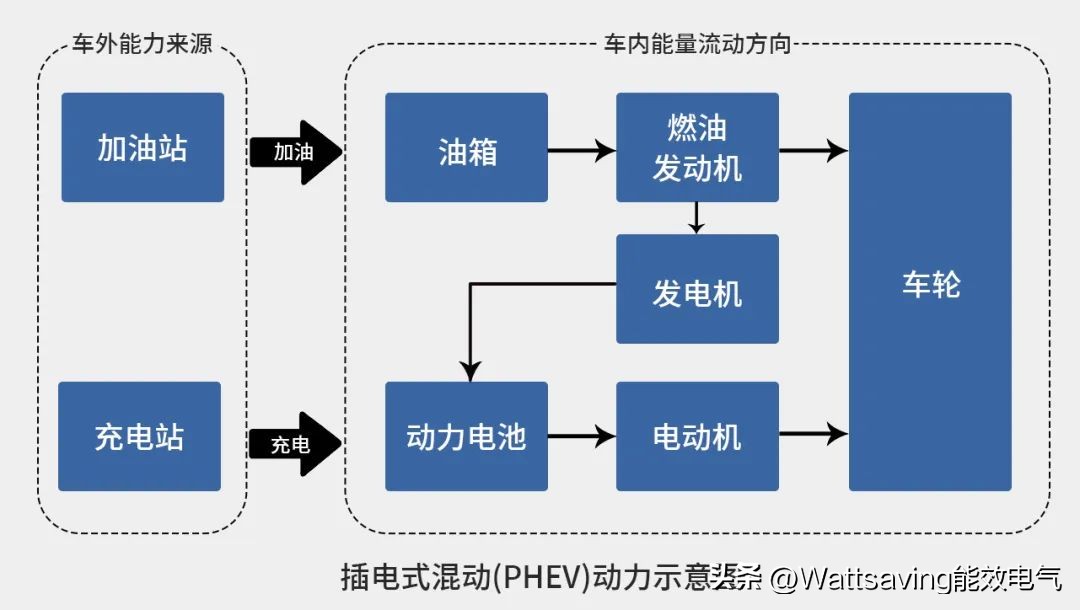 新能源电动汽车结构与原理,电动汽车动力回收系统原理
