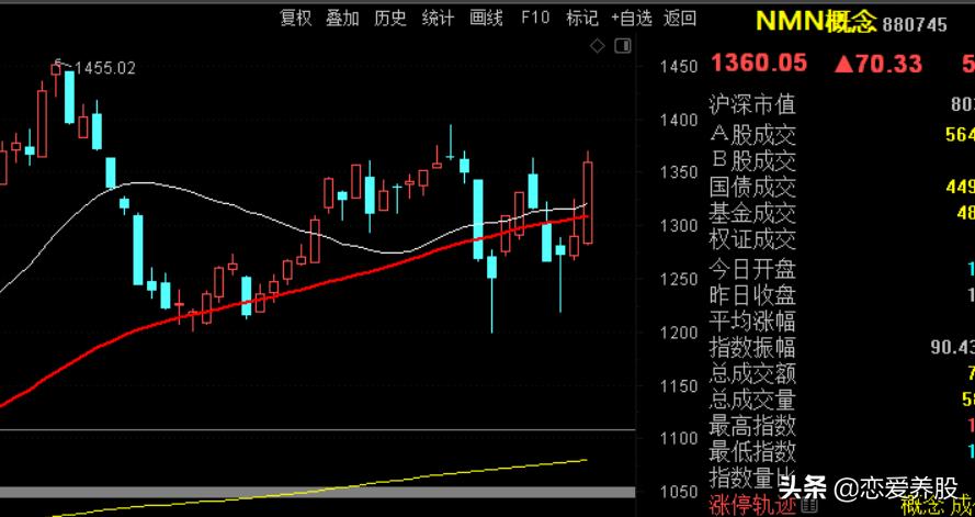 选强势股教程视频,选强势股票技巧