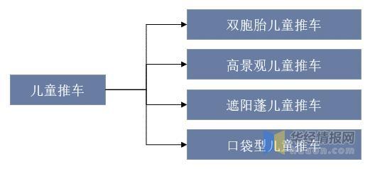 婴儿推车市场前景和趋势,婴儿推车行业发展趋势分析