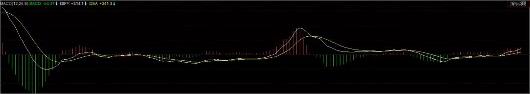 2021年a股指数最高多少点,2022年a股三大指数跌幅