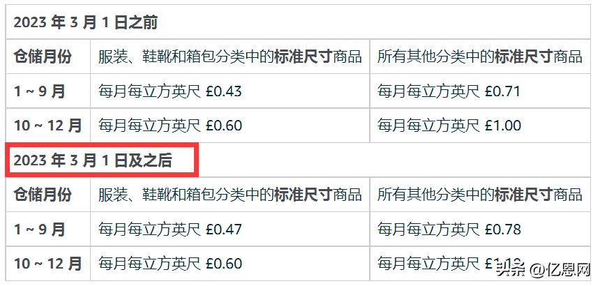 亚马逊最新跟卖政策,亚马逊最新发货新政策