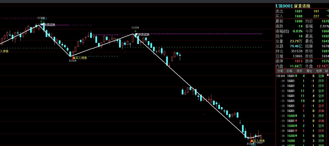 原油有可能突然下跌吗,原油可能跌停吗
