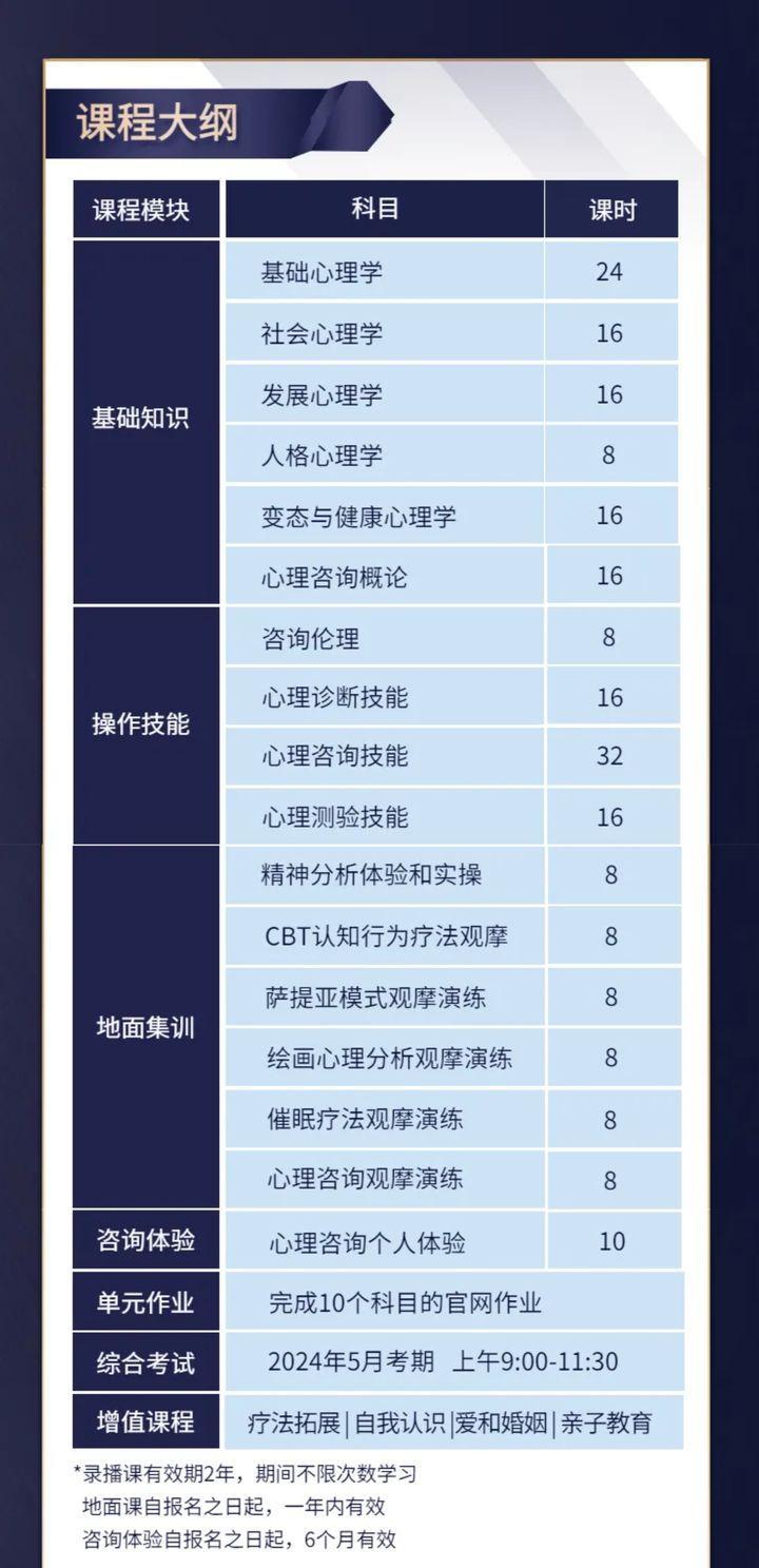 建议收藏|心理咨询师考证10分钟小题库来咯~