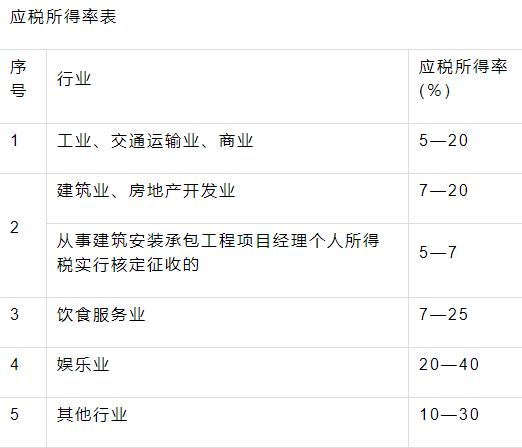 2013年海南建筑业核定征收税率,个人所得税核定征收相关标准调整