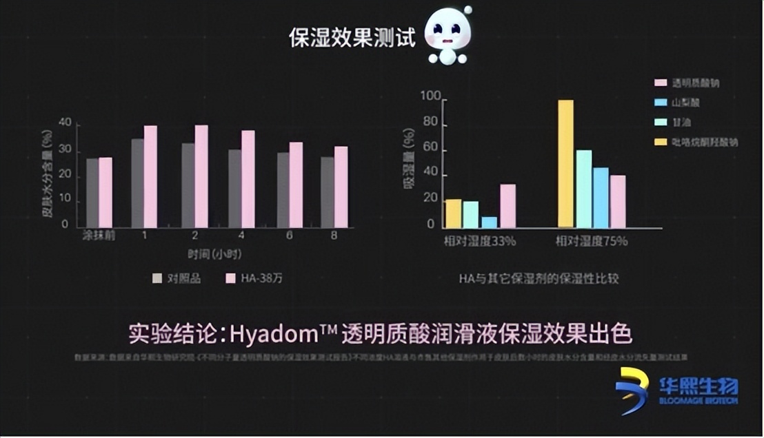 华熙生物油敏肌乳液,华熙生物肌活保湿精华露